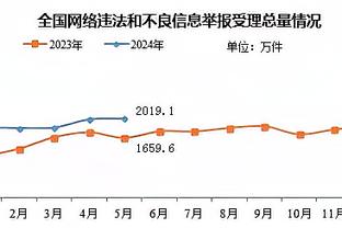 乔治常规赛生涯总得分超越格兰特-希尔 冲进历史前100